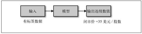 纳米催化剂在鞥唔领域应用_人工智能的两大领域_人工智能7大应用领域