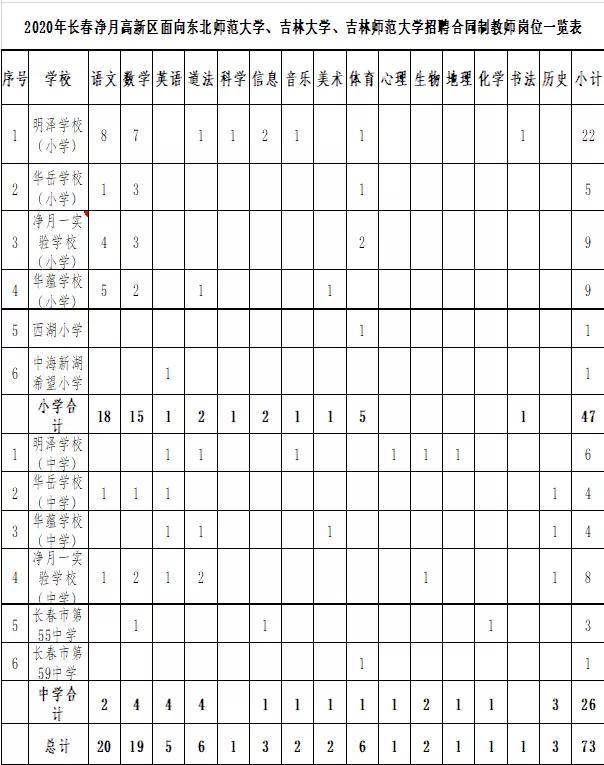 2020年长春人口增长率_长春2020年规划高清图(2)