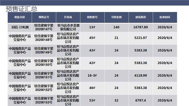 盘龙区2020年GDP_昆明盘龙区图片(2)