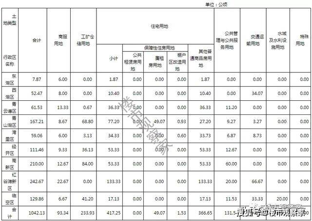 南昌县多少人口2020_南昌县2020城市规划图