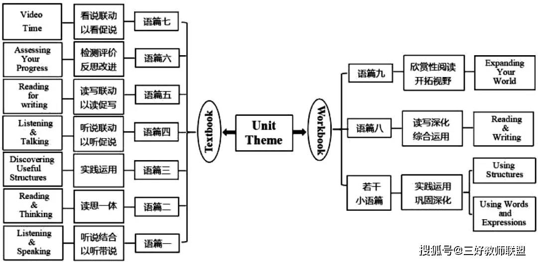 英语使用人口_灭火器使用方法图片(2)