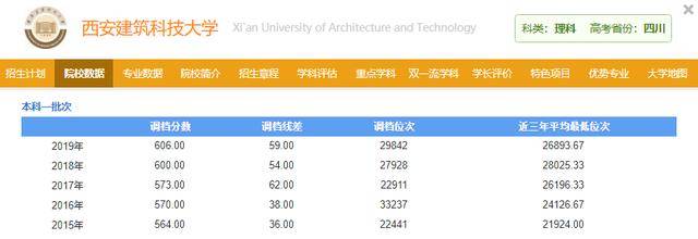 科学技术|学科排名却超清北，非常适合低分捡漏！这些大学默默无闻