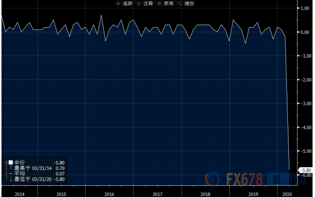 4月份gdp(3)