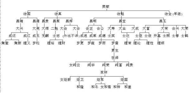 樊氏人口_樊氏