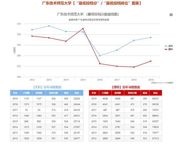 考试|重磅！专插本在哪里考试？考场高达22个