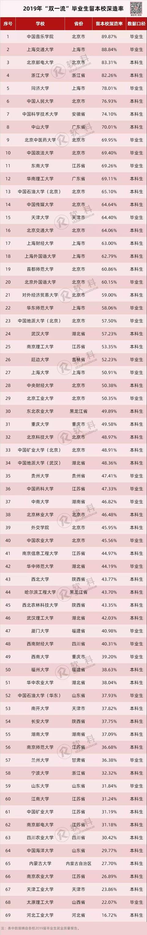 考研拼外校！哪些学校最受欢迎？