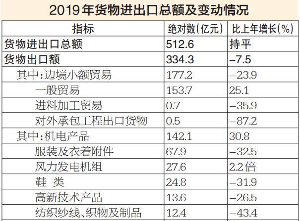 乌鲁木齐市经济总量2019_乌鲁木齐市地图