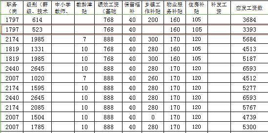 乡村教师比县城教师多了这份收入，看看到底有多少？
