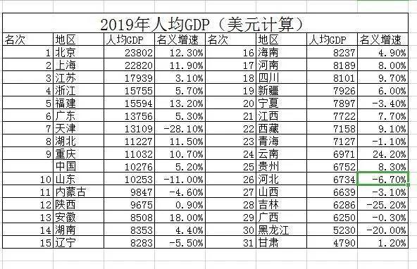 gdp新核算办法_新学期新目标手抄报(3)