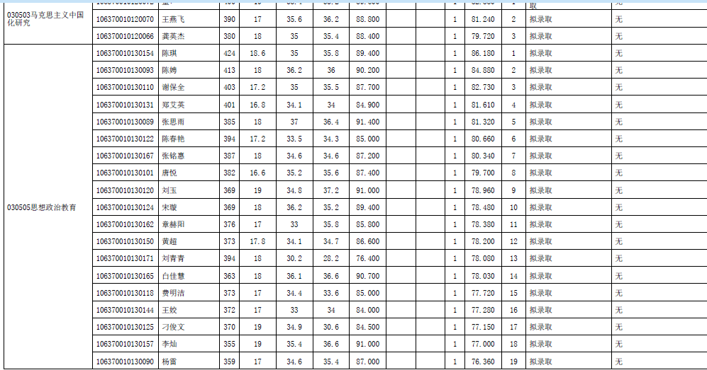 硕士和研究生区别表格 9a2e689e5c34470f92b0f7546edb608e.png