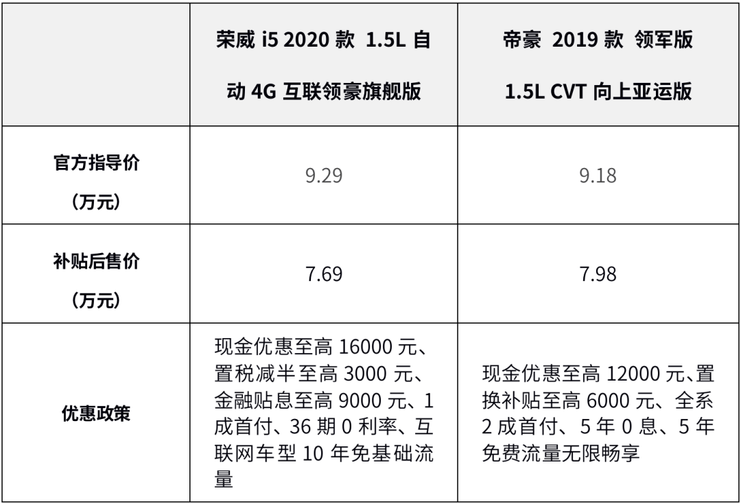 7万元精打细算荣威i5和吉利帝豪谁能赢得全家欢心