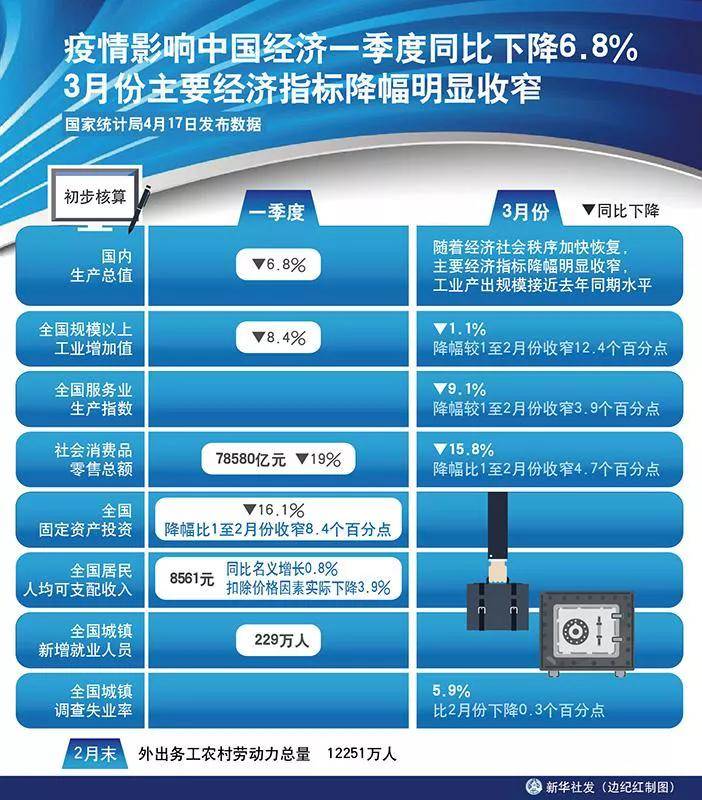 2020每季度的GDP_中国gdp2020年(2)