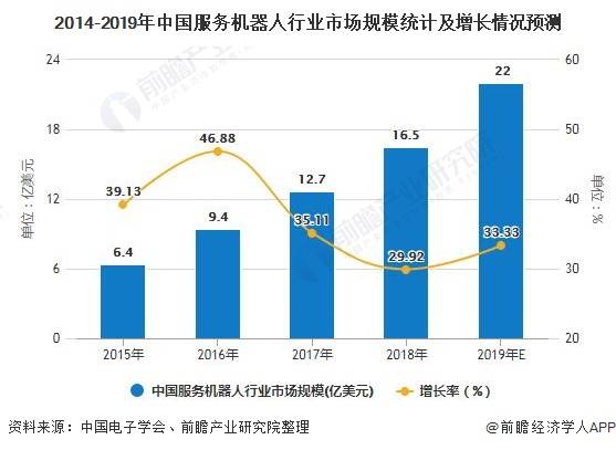 深圳2020年人口变化_深圳人口变化曲线图(2)