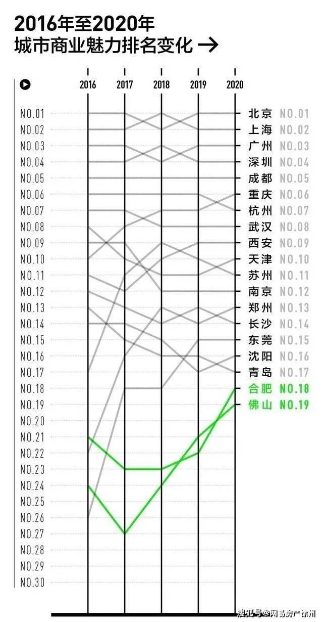 园洲gdp2020镇区排名_2020年各省市区GDP排名 新(2)