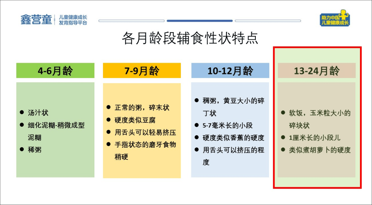 任思利:权威解读:婴幼儿膳食指南1岁!