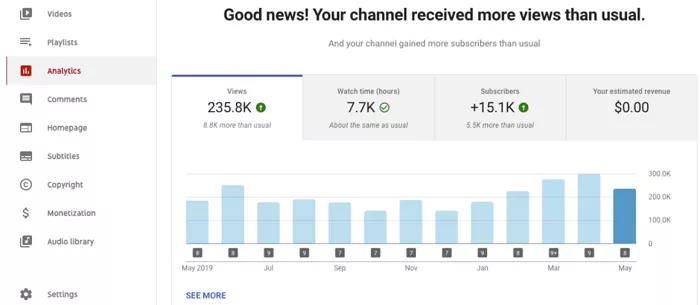 钛业资讯|YouTube完善直播分析工具，海外直播带货的春天要来了？_手机