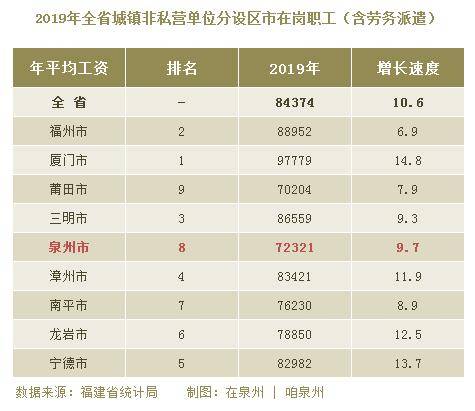 莆田2019经济总量_福建莆田经济怎么样(2)