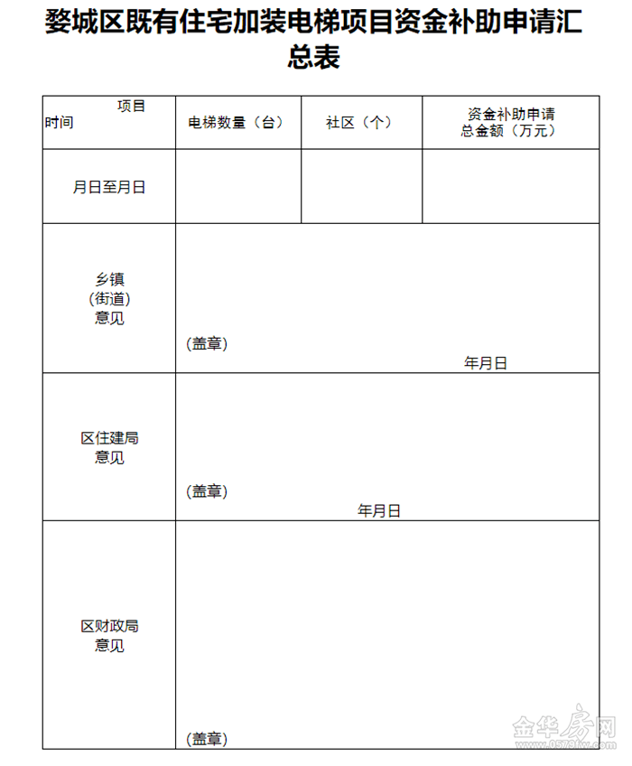 金华外来人口补贴申请_金华火腿图片