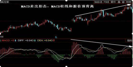 股市唯一不骗人的"macd"指标:"一不涨二不过三突破",掌握赚钱不止!