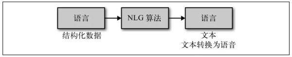 人工智能7大应用领域_人工智能的两大领域_纳米催化剂在鞥唔领域应用