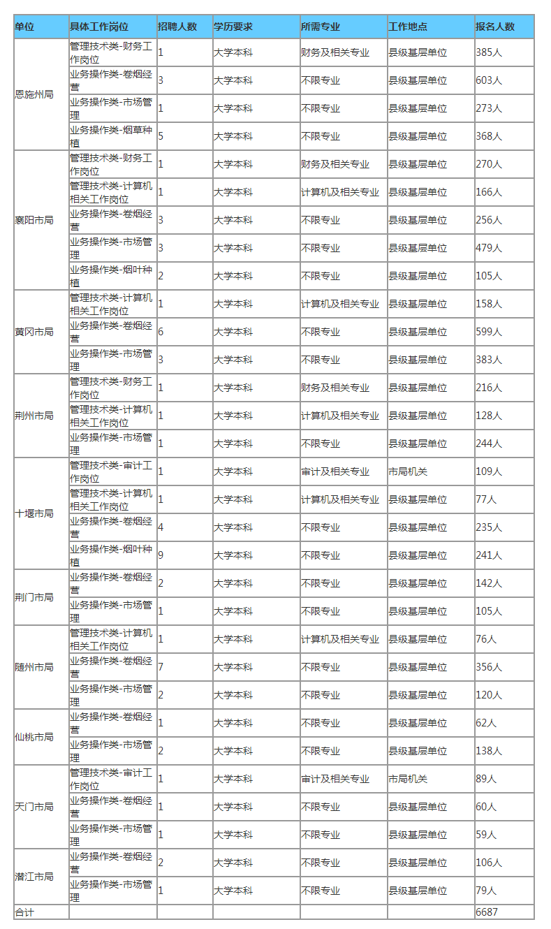 武昌区2020年人口数_武昌区地图