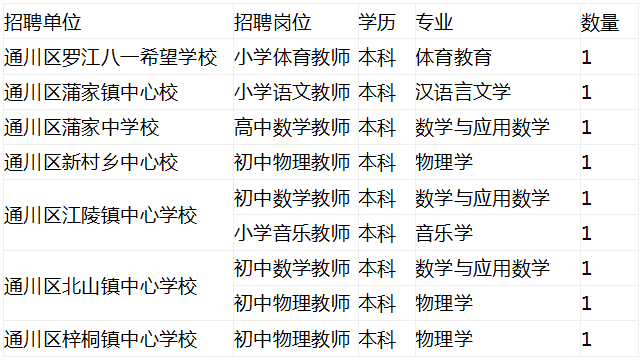 通川区2020gdp_达州通川区