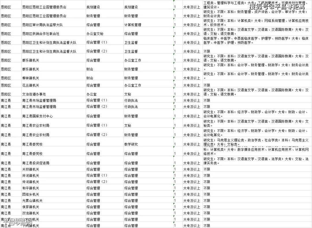 平昌县2020上半年gdp_增速全省第一 四川省半年成绩单出炉,宜宾表现抢眼