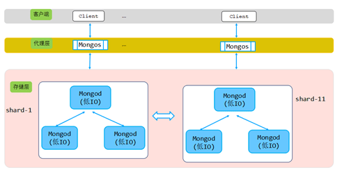 MongoDB MapReduce的效率优化，如何提升数据处理流程的效率？