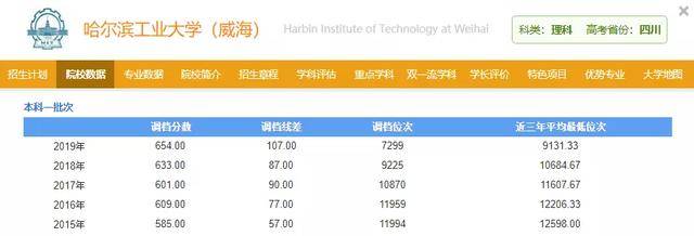校区|文凭却和总校一样！天大的好事！这6所大学分校录取分竟比总校低10～20分