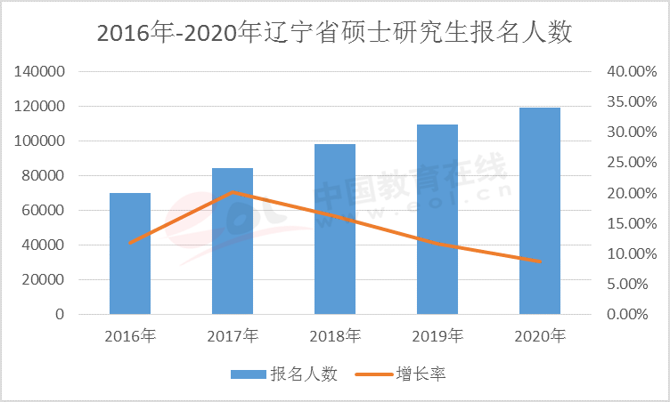 2020年南京人口数_南京人口分布图(3)