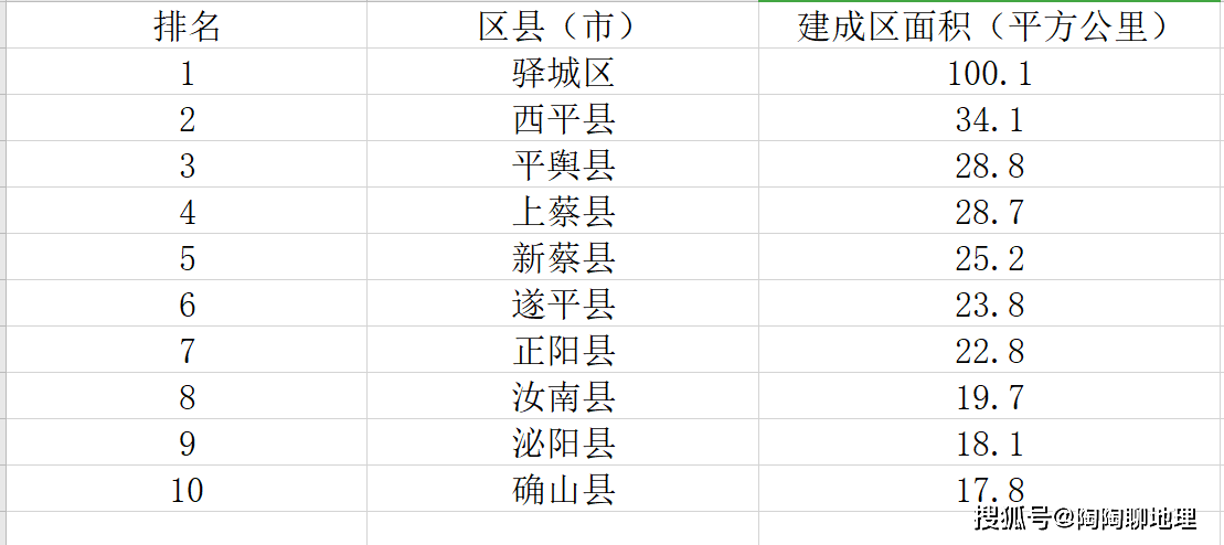 县面积排名_世界国土面积排名图