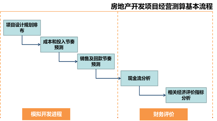 蒙田智慧竞争时代决定项目成败的5大关键环节