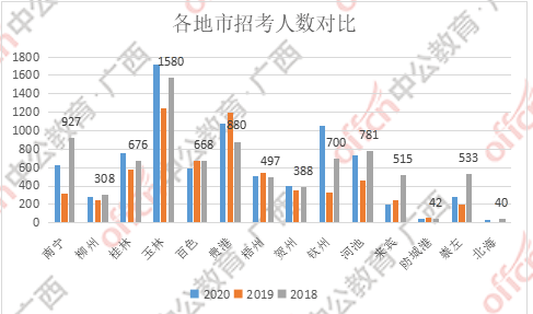 广西玉林各县人口增长_玉林各县地图(2)