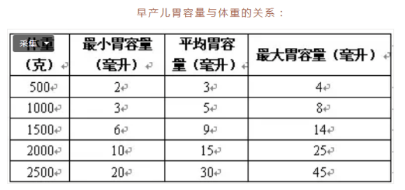 们可以参考一下 出生10天内早产儿每日喂奶量(ml(宝宝出生实