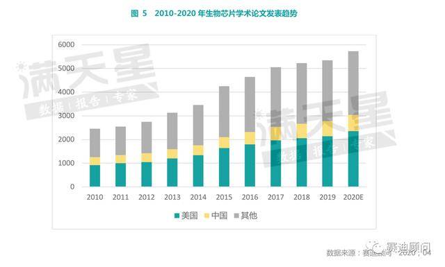中国2010的GDP与2020相比_中国2020gdp增速图(3)