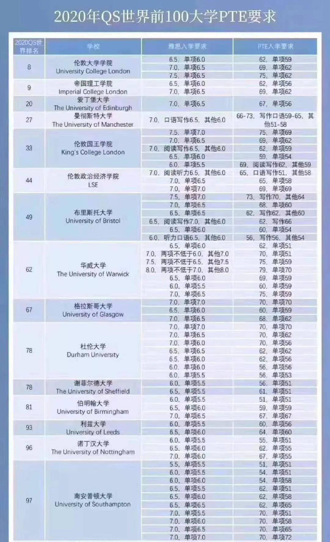 G蛋白可使GDP活化为GTP_细胞生物学的介绍(2)