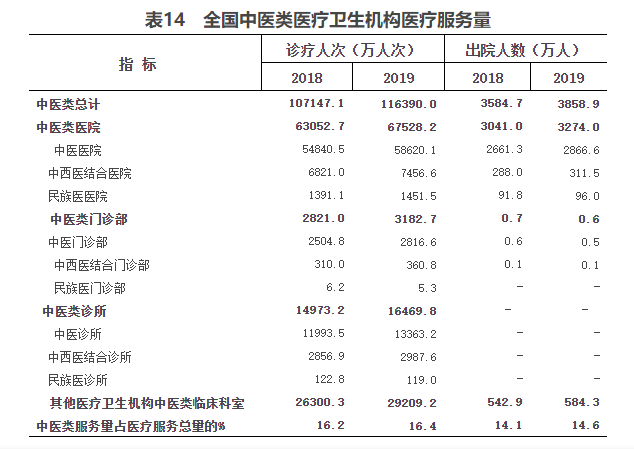 人均住院药费负增_住院药费清单图片(2)