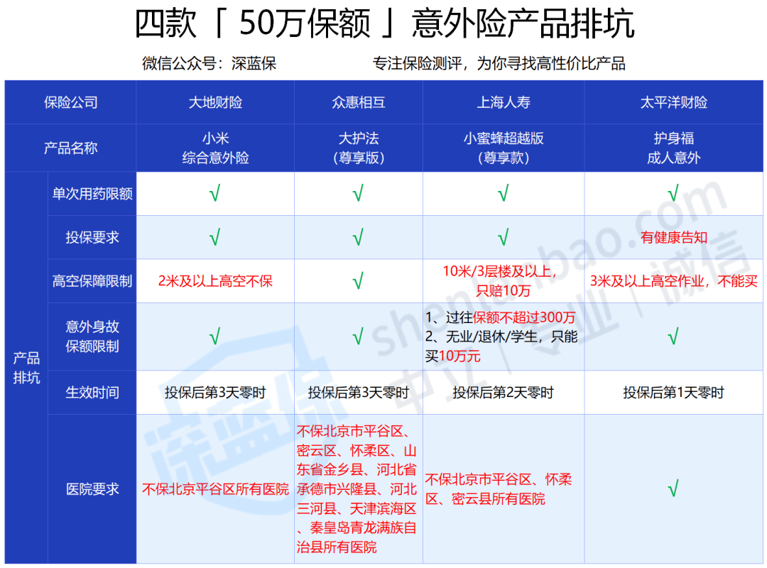 如何在网上购买意外险 c661b16960c94514a310e2b8dae91981.png