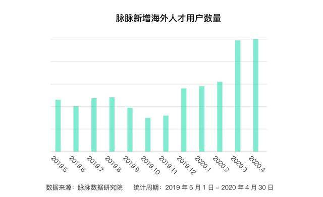 苏州人口净流入_抢人大战谁赢了 苏州人口净流入368万(2)