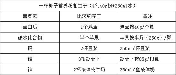 乳糖不耐症佔人口比例_乳糖不耐症大便照片