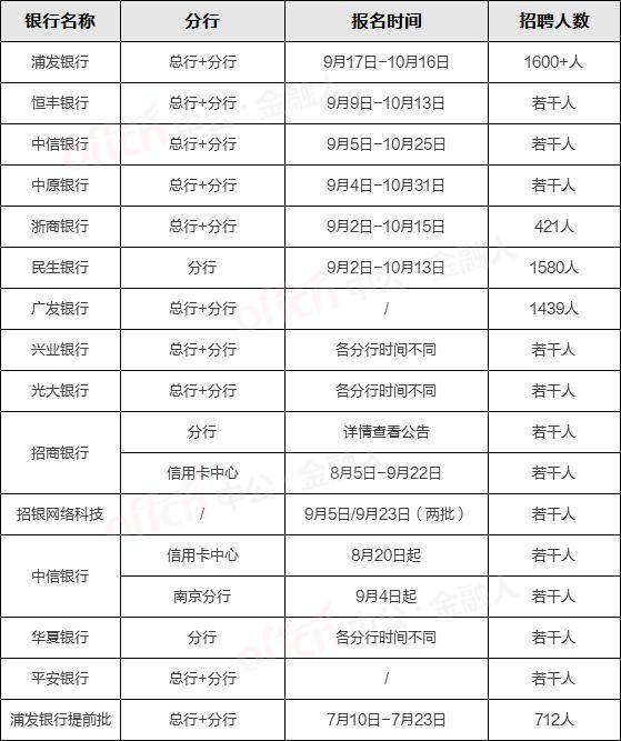 招聘时间表_2016银行春季招聘时间表(5)