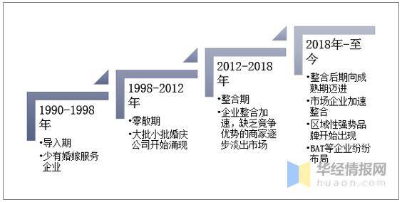 2019韩国结婚人口_韩国人口密度