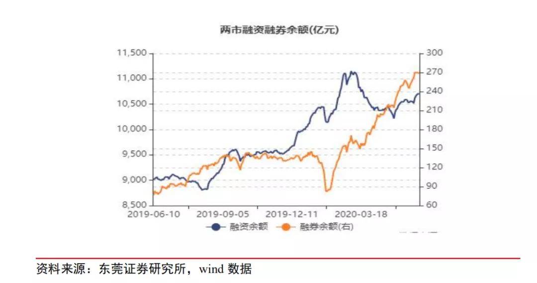 2020年前5个月GDP_四维彩超5个月小鸡图(3)
