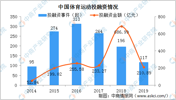 茂名石油产业占gdp2020年_2017年中国环保行业政策分析(3)