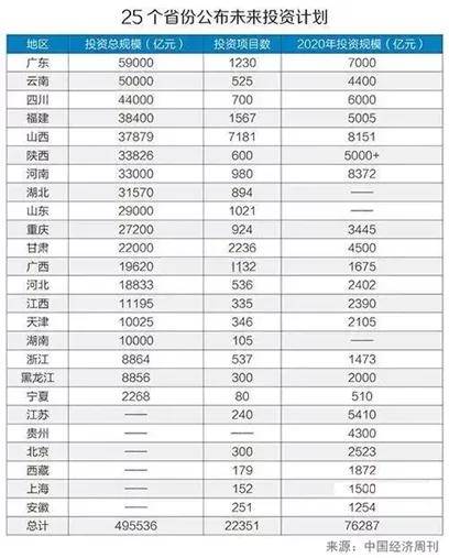 2020拉动GDP靠基建_基建拉动经济