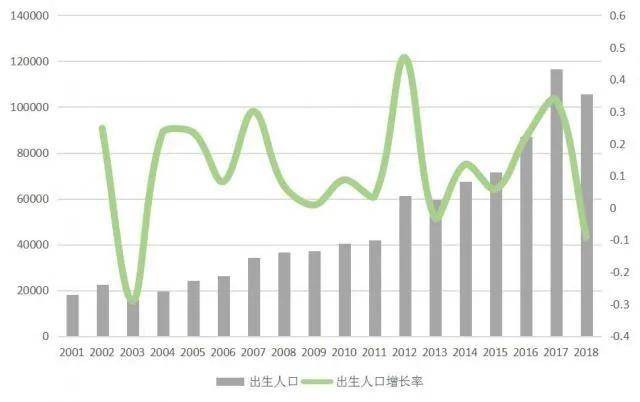 龙岗人口_2018深圳各区户籍人口数量排行 福田最多 龙岗增量第一(2)