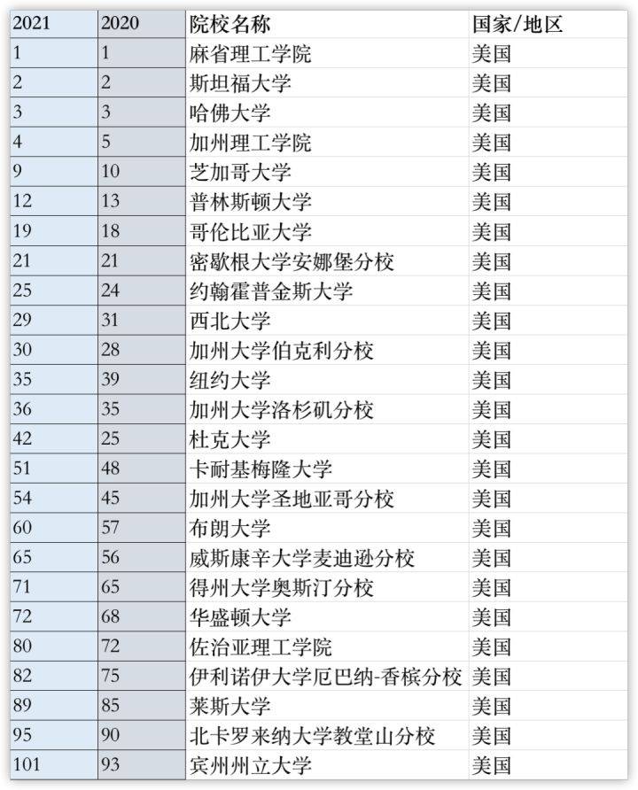 2021世界各大洲gdp排名_7大洲GDP总量排行,亚洲有希望 C位 出道(3)