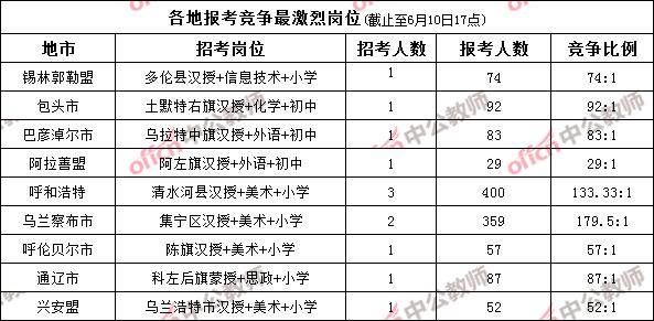 内蒙特岗教师2020排名招教2020年内蒙古自治区农村牧区特岗教师招聘1961人(2)