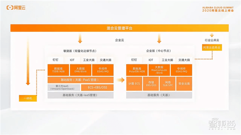 阿里云 招聘_安全招聘 FreeBuf互联网安全新媒体平台(2)