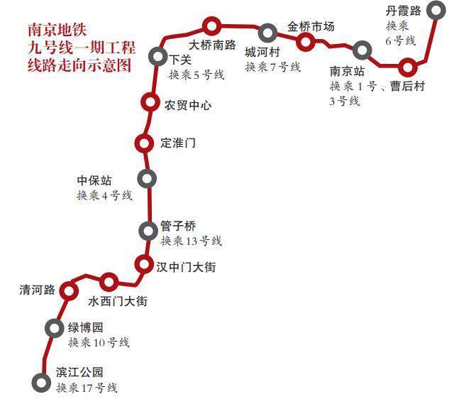 工程概况:地铁9号线一期工程途径玄武区,鼓楼区和建邺区,线路东起